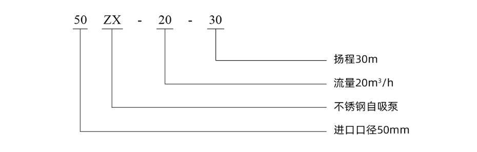 騰龍泵閥選型大樣冊(cè)2025年版(2)-63-2