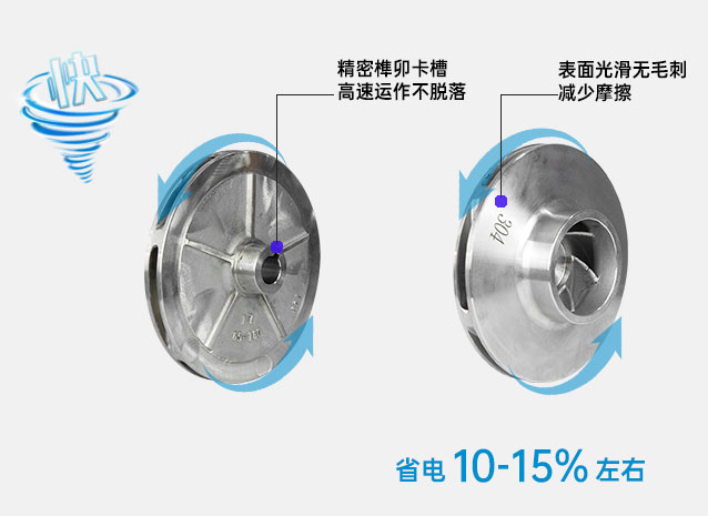 IHZ不銹鋼自吸泵葉輪